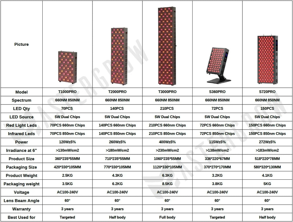 Led Red Light Therapy Panel Dimming Timing LED Beauty Devices Double Chip 660nm 850nm Infrared Light Therapy Skincare Face Body