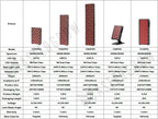 Led Red Light Therapy Panel Dimming Timing LED Beauty Devices Double Chip 660nm 850nm Infrared Light Therapy Skincare Face Body
